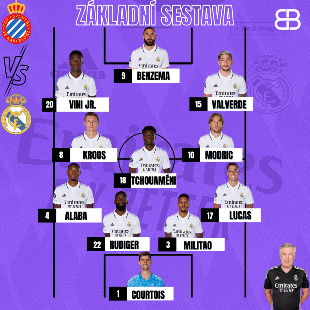 SESTAVA: Espanyol – Real Madrid. Rüdiger začíná na stoperovi, Alaba na ...