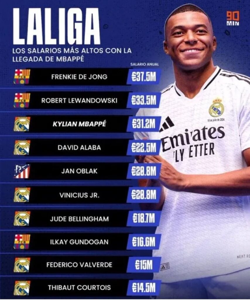 TOP-10-platu-LA-Liga-854x1024.jpg