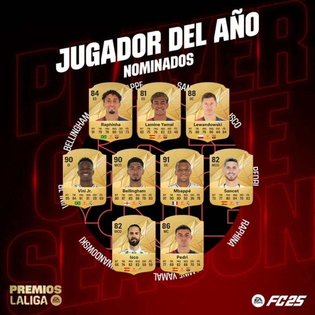 Hráč sezóny La Ligy (zdroj: laliga.com)