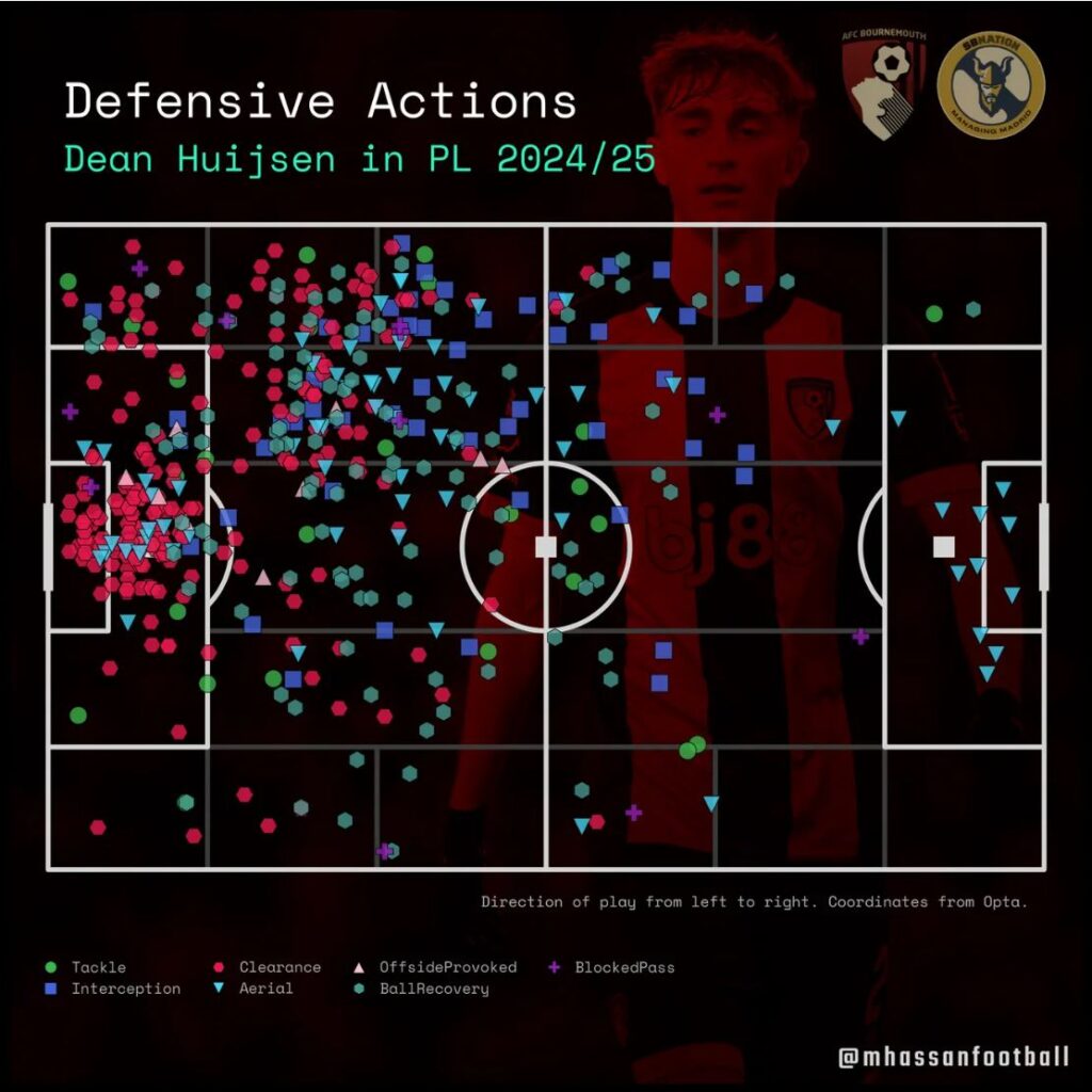 Defensivní akce Huijsen (zdroj: managingmadrid.com)