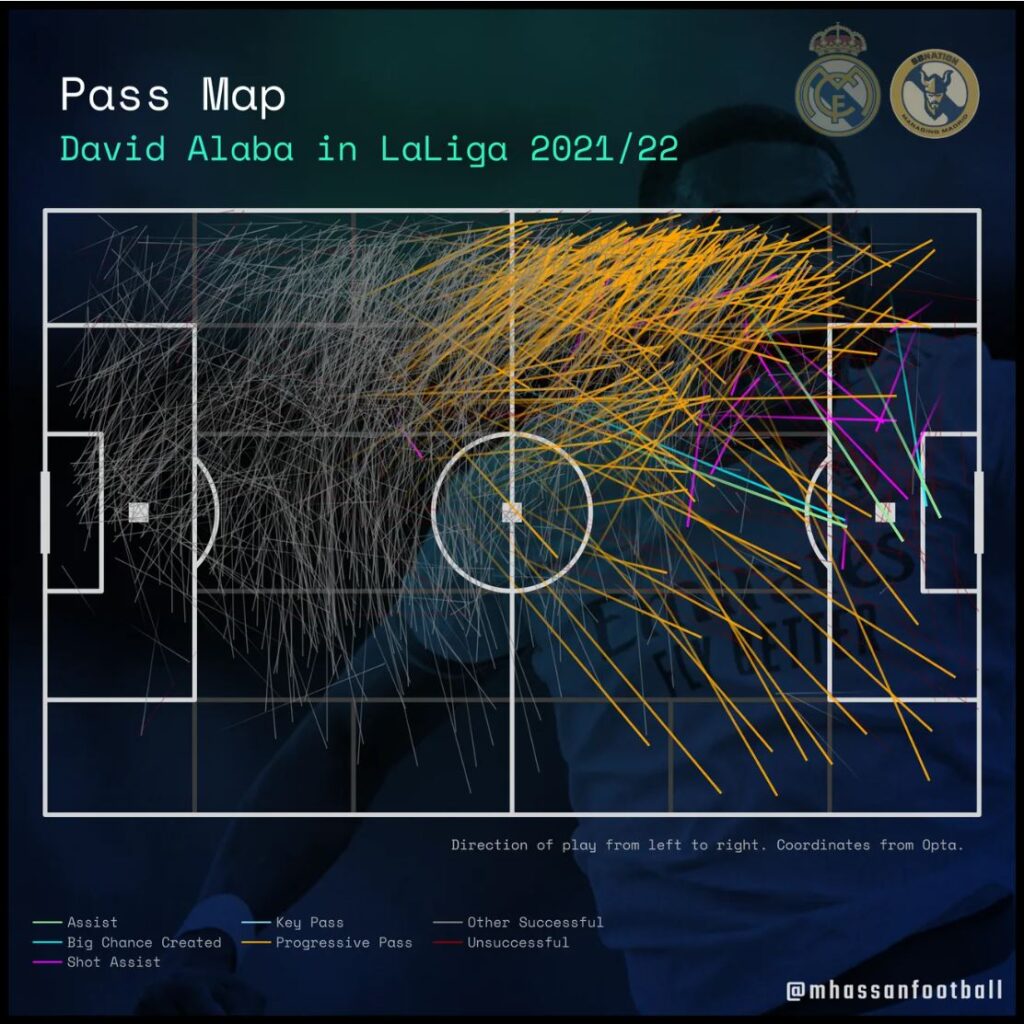 Mapa přihrávek Alaba (zdroj: managingmadrid.com)
