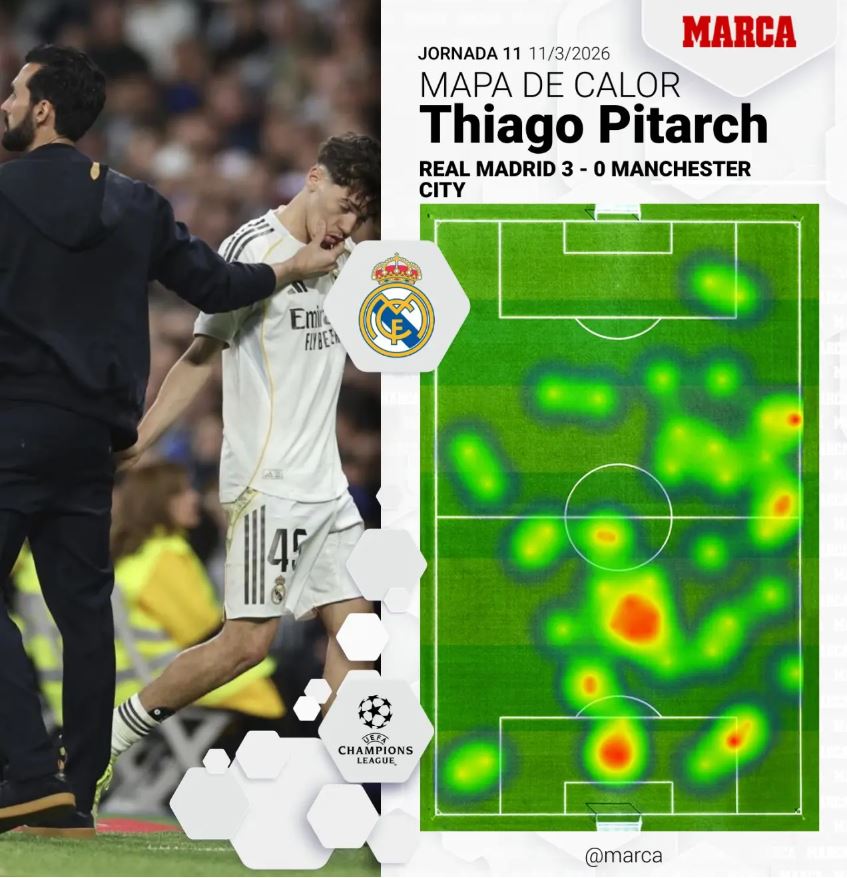 Thiago Pitarch (zdroj: marca.com)