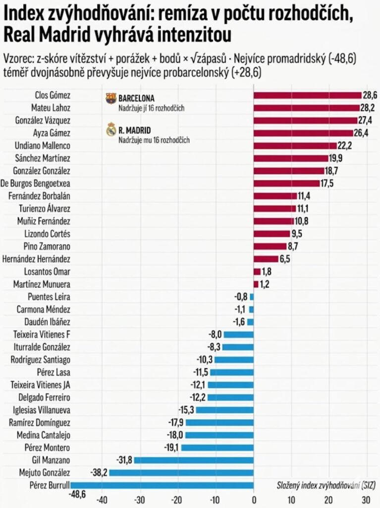 Index zvýhodňování (zdroj: marca.com)