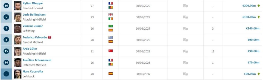 Transfermarkt (zdroj: transfermarkt.com)